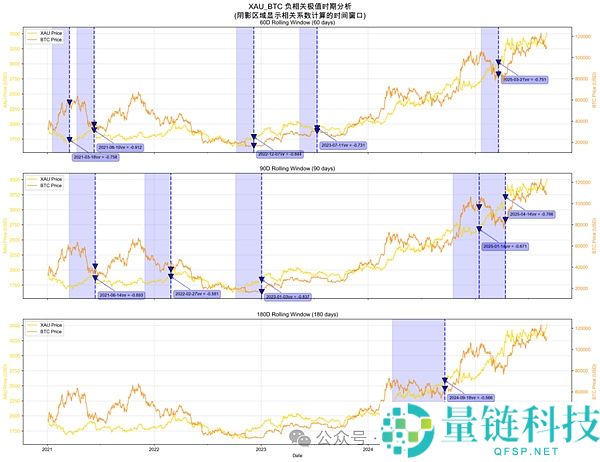 比特币与黄金的关系：BTC、黄金、美元怎么选？