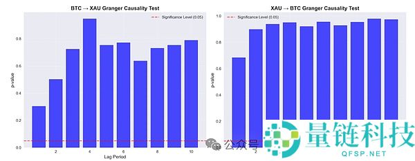比特币与黄金的关系：BTC、黄金、美元怎么选？