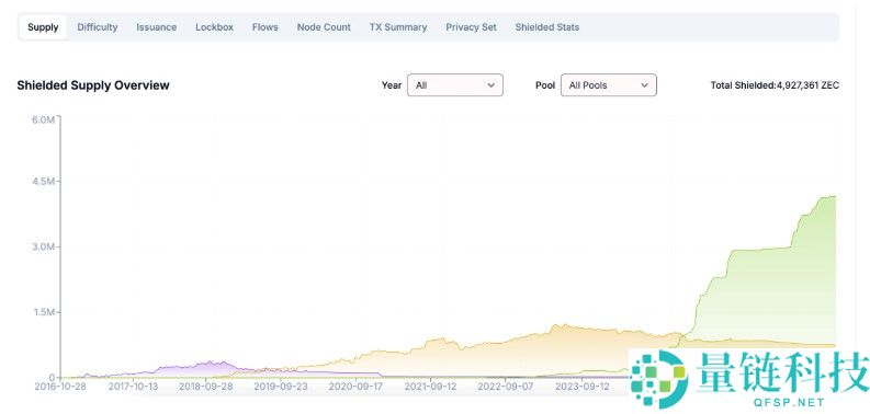 隐私币市场热情重燃，暴涨背后4大行业真相