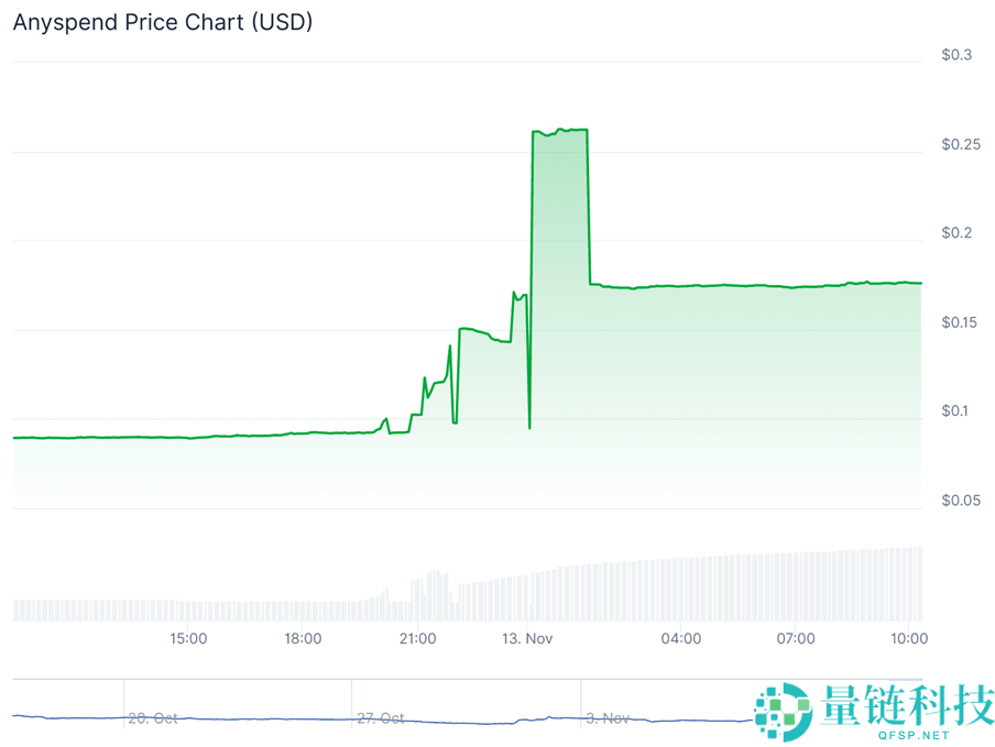 Anyspend (ANY) 是什么？ANY币2025-2030价格预测