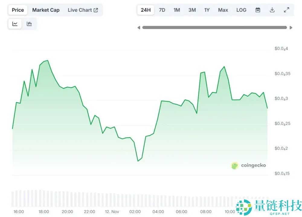 Nullifier (NULL)币是什么？如何运作？2025年-2030年价格预测