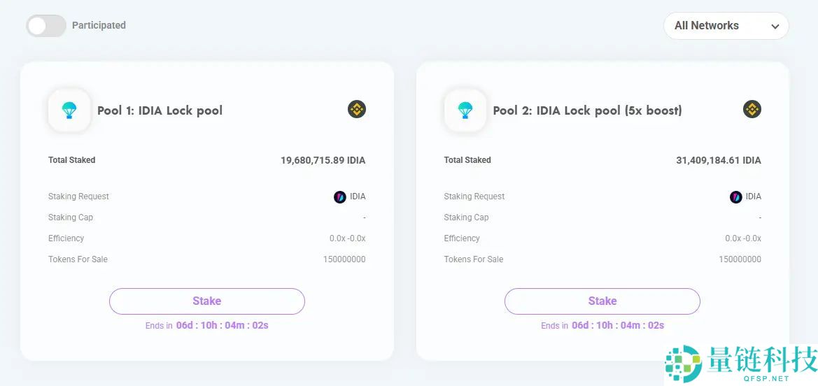 近期8大热门打新项目有哪些？一文盘点