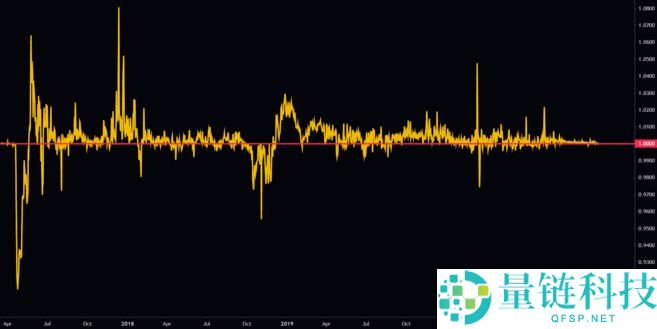 泰达币USDT是什么货币？怎样获得和购买？