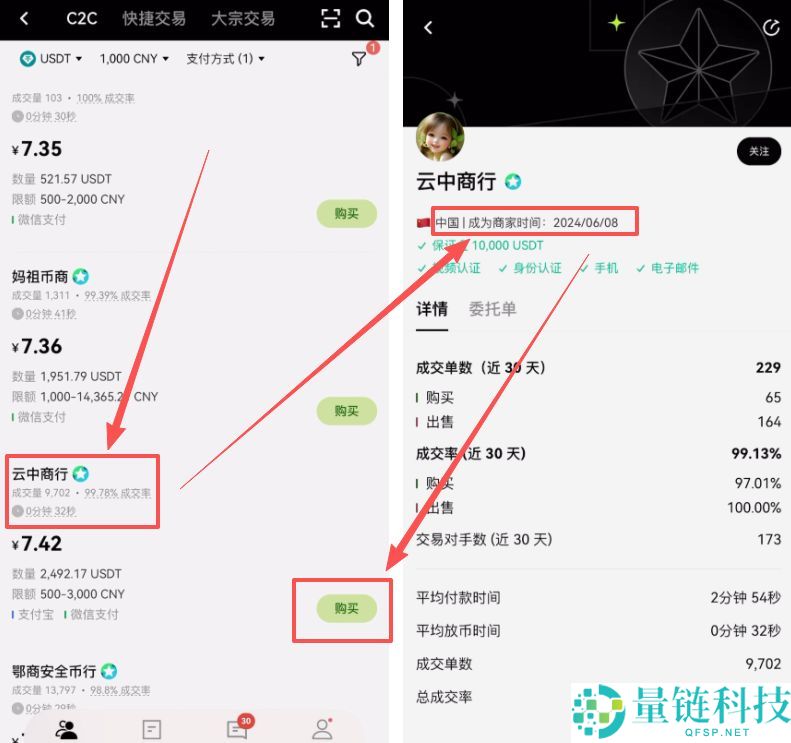 泰达币USDT是什么货币？怎样获得和购买？