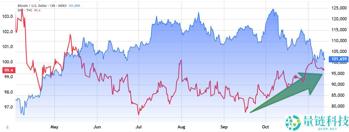 一文详细了解比特币（BTC）难以突破每一个新上方阻力位的三大原因