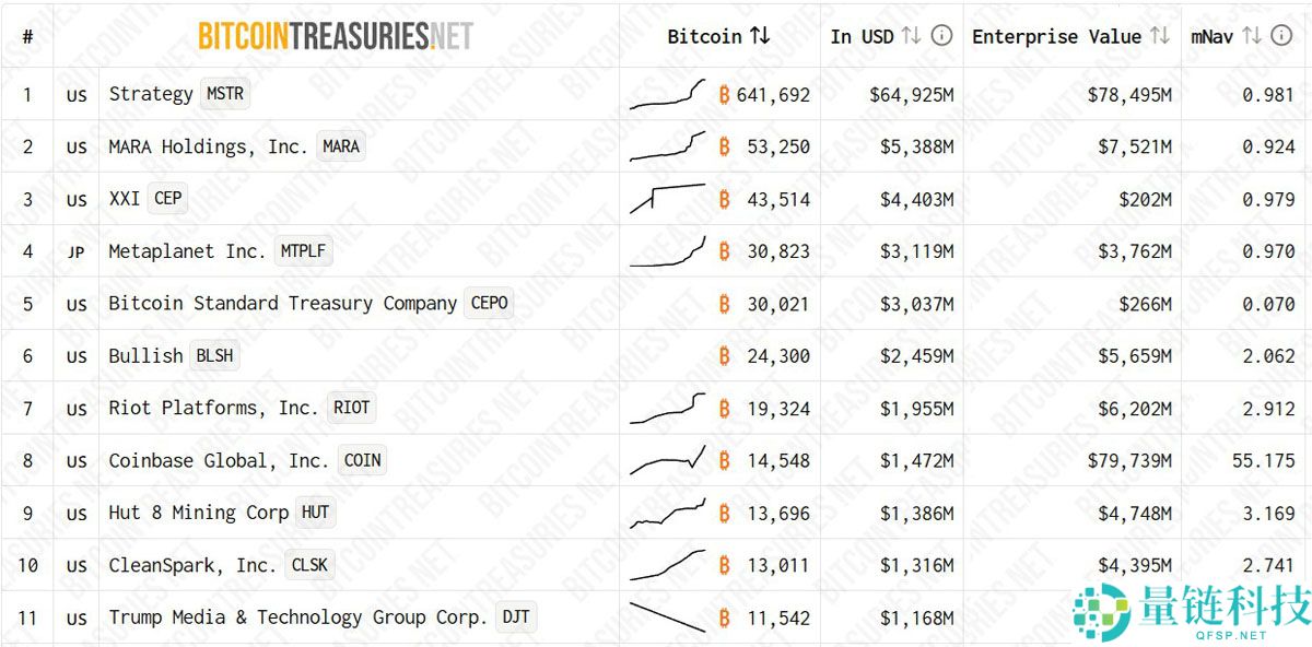 一文详细了解比特币（BTC）难以突破每一个新上方阻力位的三大原因