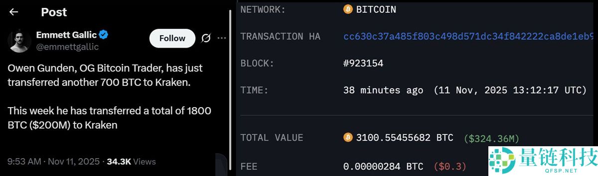 一文详细了解比特币（BTC）难以突破每一个新上方阻力位的三大原因