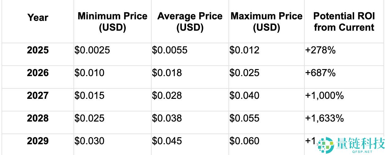 什么是KitKat ($KITKAT)?KITKAT价格预测2025-2030年