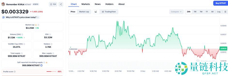 什么是KitKat ($KITKAT)?KITKAT价格预测2025-2030年