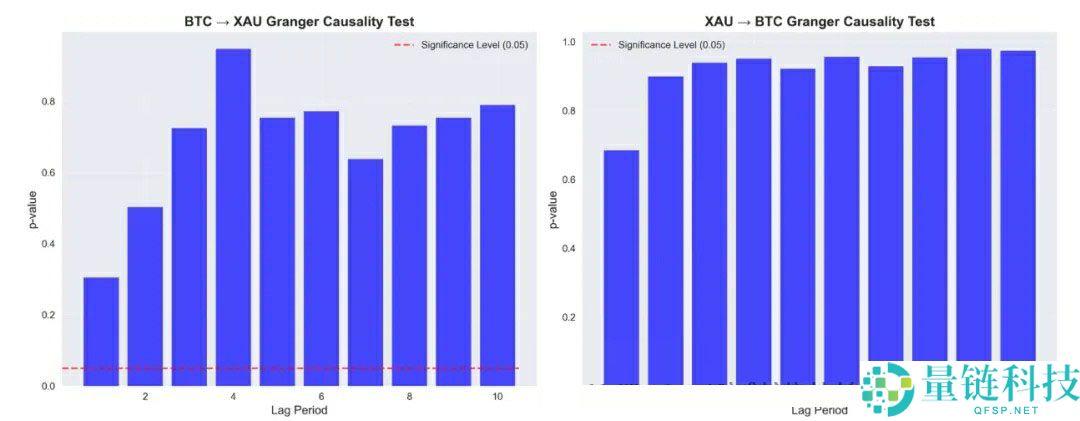 详细了解比特币（BTC）、黄金、美元现金的比较研究