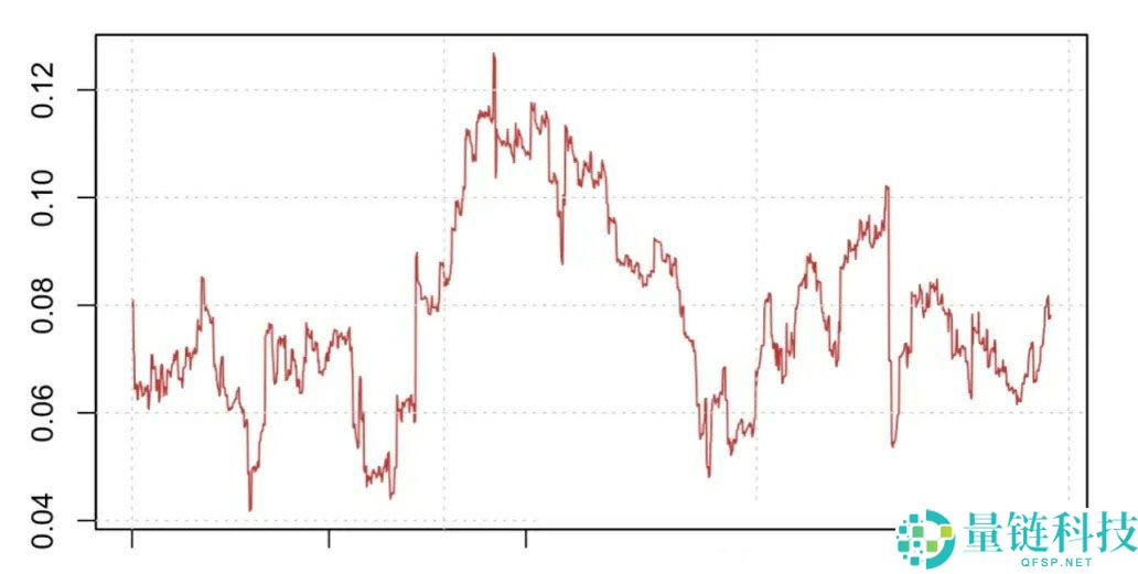 详细了解比特币（BTC）、黄金、美元现金的比较研究