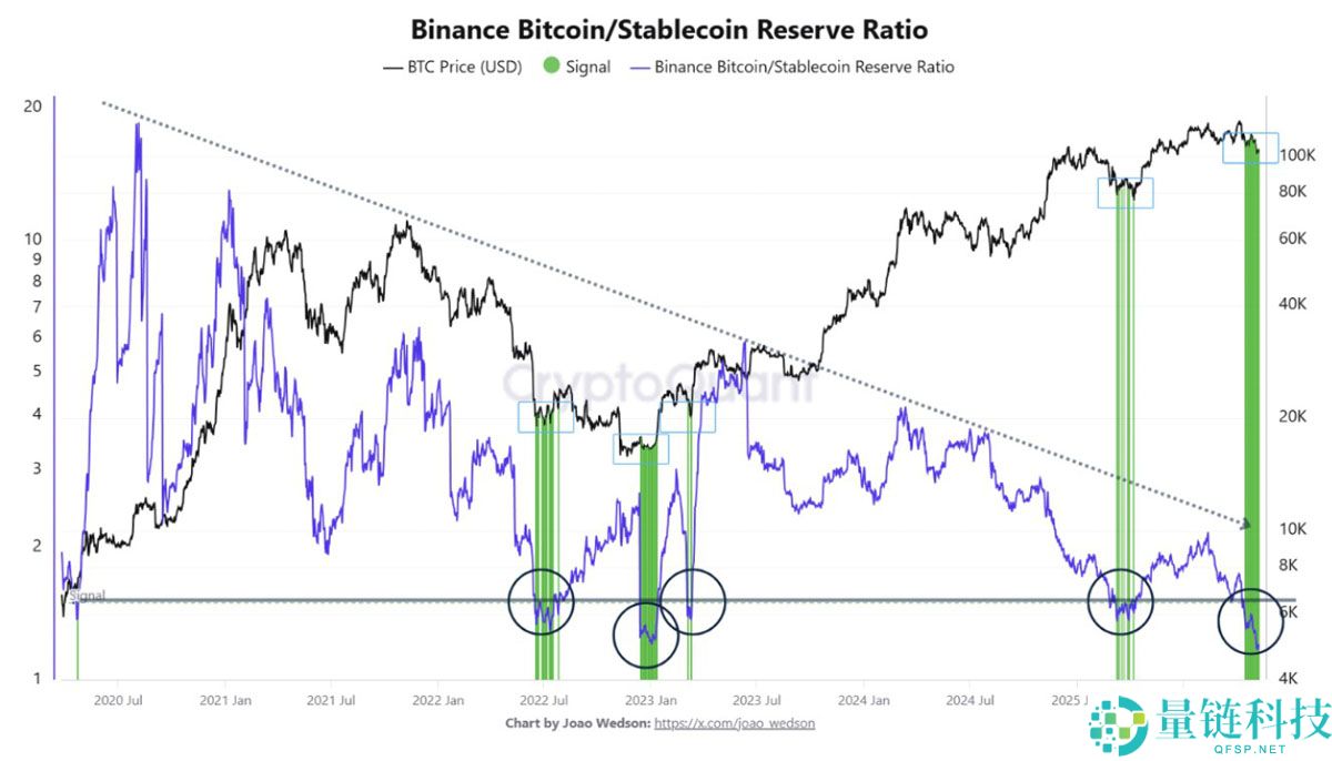 一文了解比特币（BTC）流动性模式显示“关键时刻”到来，目标价12.4万美元
