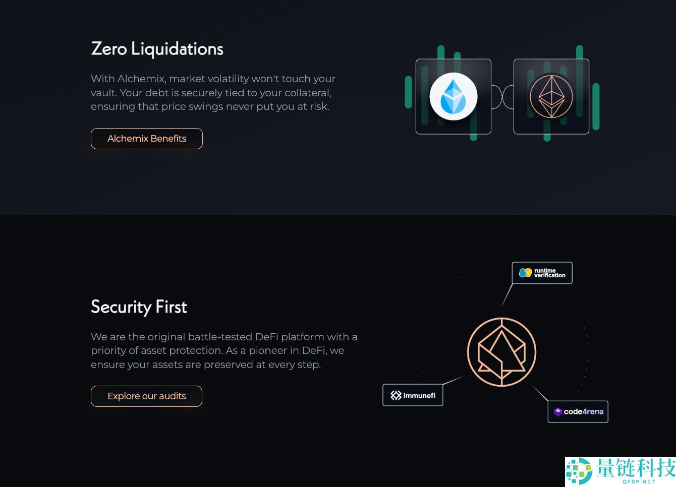 Alchemix (ALCX) 币是什么？ALCX价格预测2025, 2026–2030