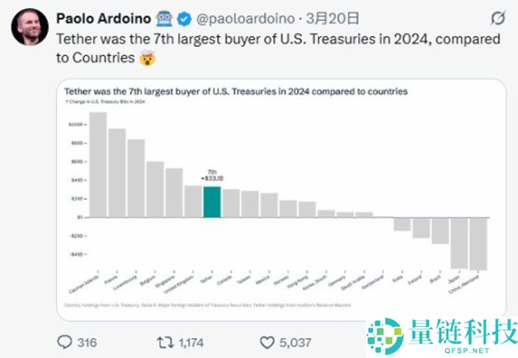 一文搞清楚稳定币对美国、新兴市场以及货币未来的真正意义