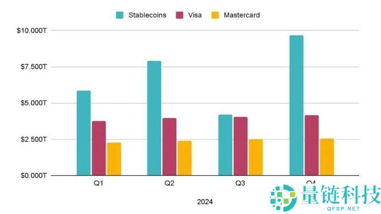 一文搞清楚稳定币对美国、新兴市场以及货币未来的真正意义