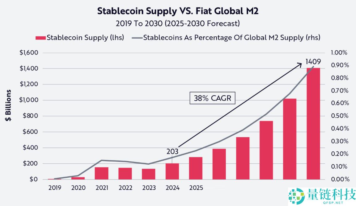 一文搞清楚稳定币对美国、新兴市场以及货币未来的真正意义