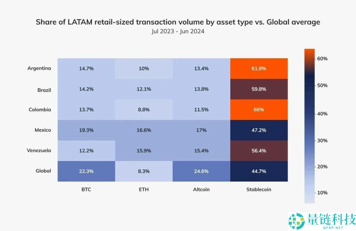 一文搞清楚稳定币对美国、新兴市场以及货币未来的真正意义