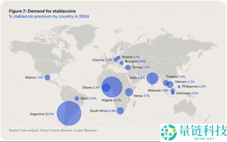 一文搞清楚稳定币对美国、新兴市场以及货币未来的真正意义