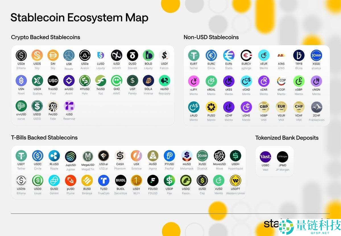 脱锚、漏洞、监管、波动，稳定币真的“稳”吗？
