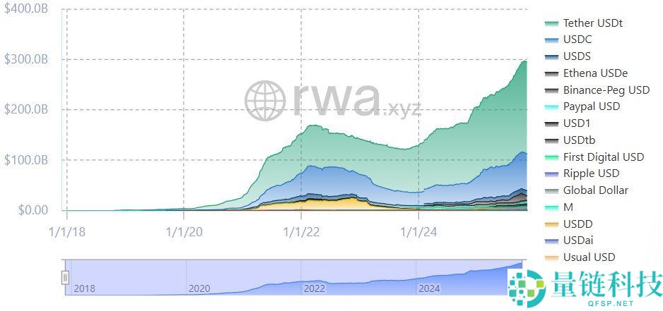 脱锚、漏洞、监管、波动，稳定币真的“稳”吗？