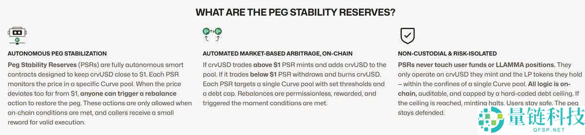 脱锚、漏洞、监管、波动，稳定币真的“稳”吗？