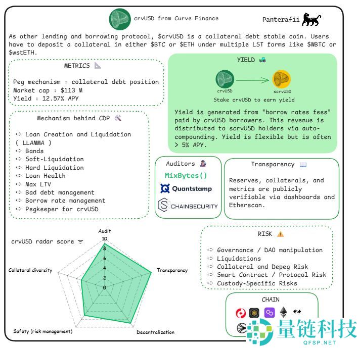 脱锚、漏洞、监管、波动，稳定币真的“稳”吗？