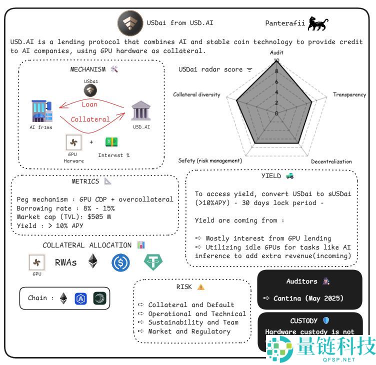脱锚、漏洞、监管、波动，稳定币真的“稳”吗？