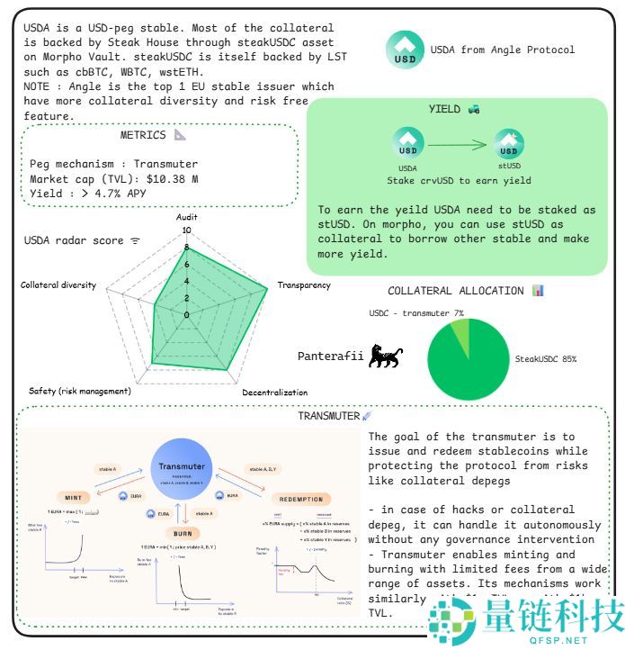 脱锚、漏洞、监管、波动，稳定币真的“稳”吗？