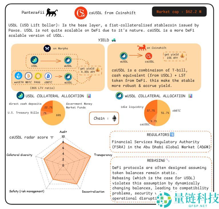 脱锚、漏洞、监管、波动，稳定币真的“稳”吗？