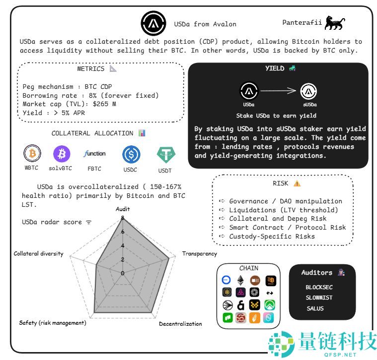 脱锚、漏洞、监管、波动，稳定币真的“稳”吗？