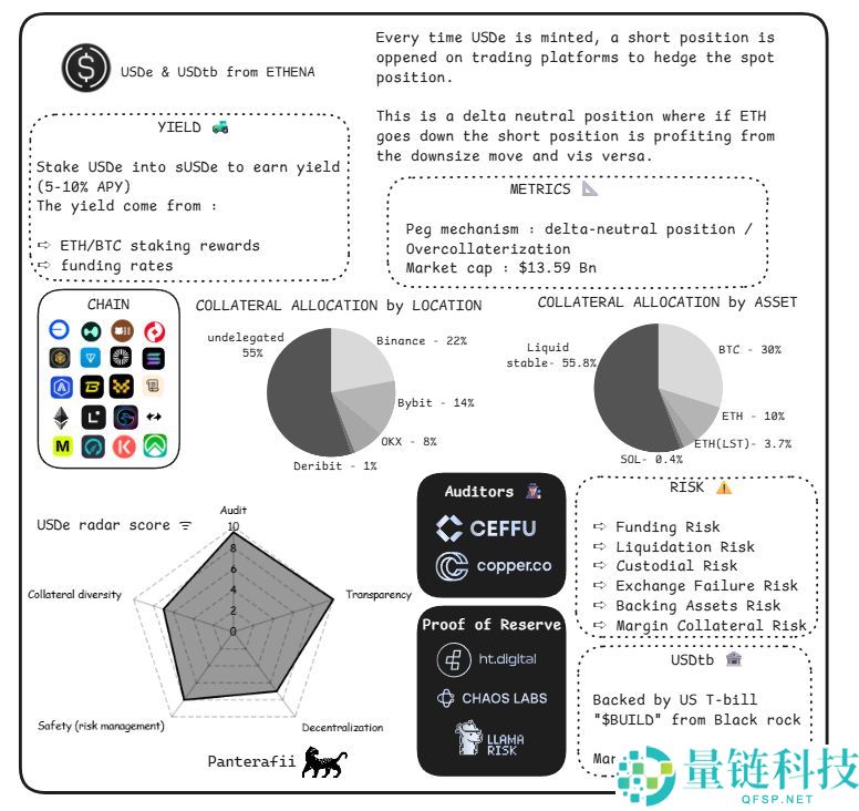 脱锚、漏洞、监管、波动，稳定币真的“稳”吗？