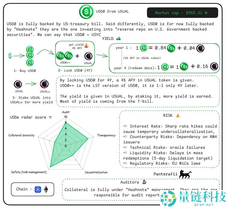 脱锚、漏洞、监管、波动，稳定币真的“稳”吗？