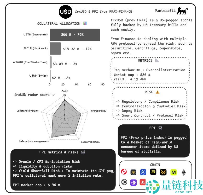脱锚、漏洞、监管、波动，稳定币真的“稳”吗？