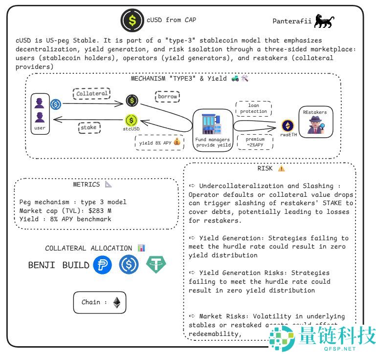 脱锚、漏洞、监管、波动，稳定币真的“稳”吗？