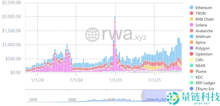 脱锚、漏洞、监管、波动，稳定币真的“稳”吗？