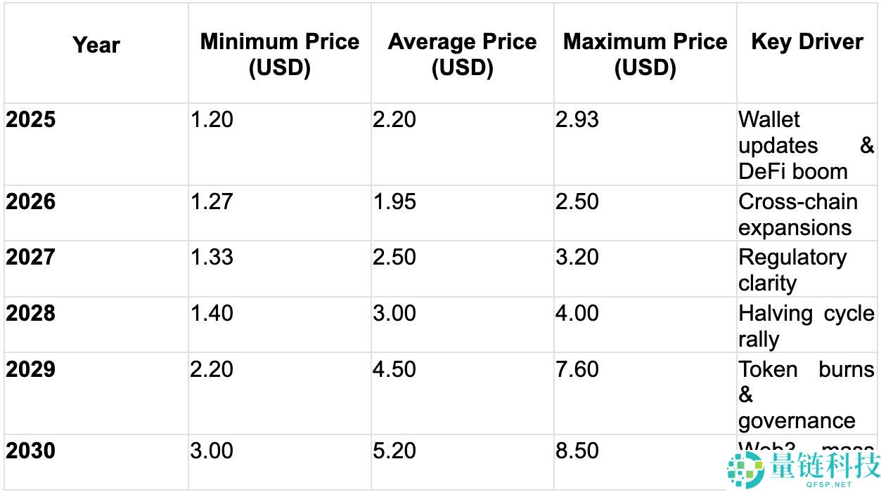 Trust Wallet Token(TWT)币是什么？TWT价格预测2025-2030