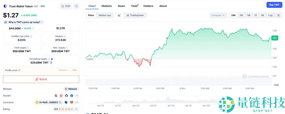 Trust Wallet Token(TWT)币是什么？TWT价格预测2025-2030