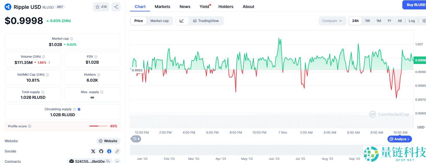 什么是瑞波RLUSD稳定币？RLUSD特点、优势及使用场景