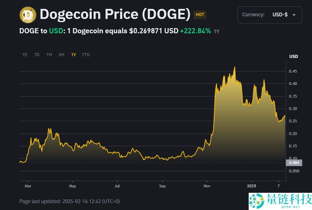 什么是DOGE币？怎么买？DOGE价格预测2025-2040年