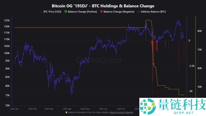 比特币跌回9.8万,年底冲高别想了?