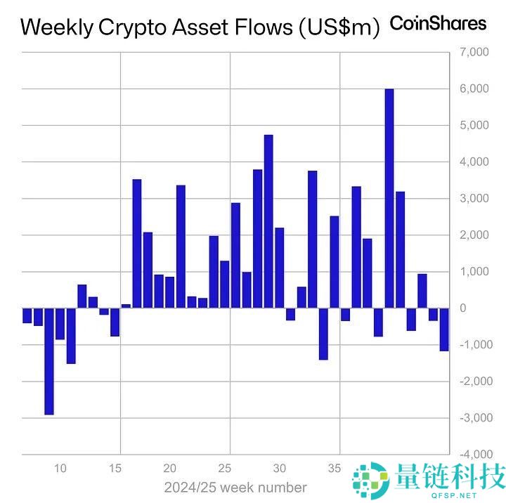 比特币跌回9.8万,年底冲高别想了?
