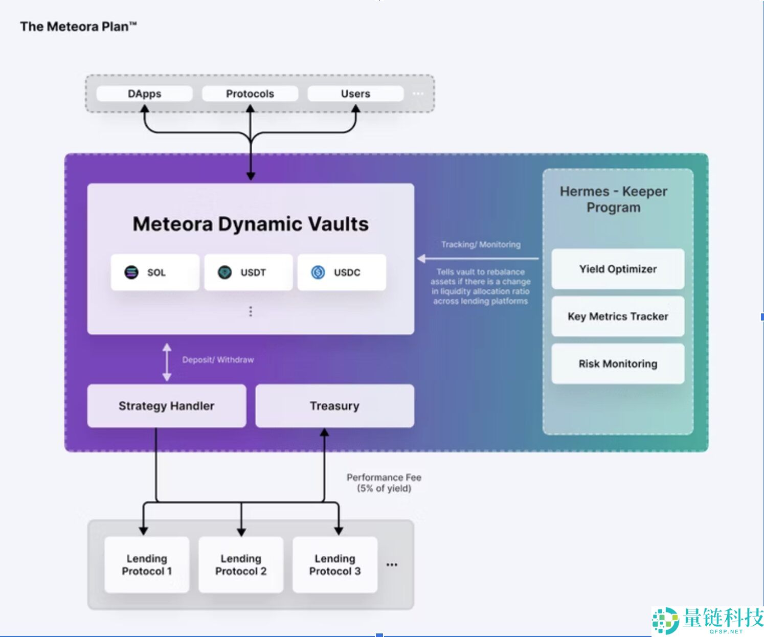 什么是Meteora(MET)币？如何工作的？Meteora工作原理和代币经济学介绍