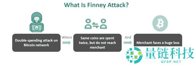 比特币双重支付是什么？比特币和加密货币如何防止双重支付？