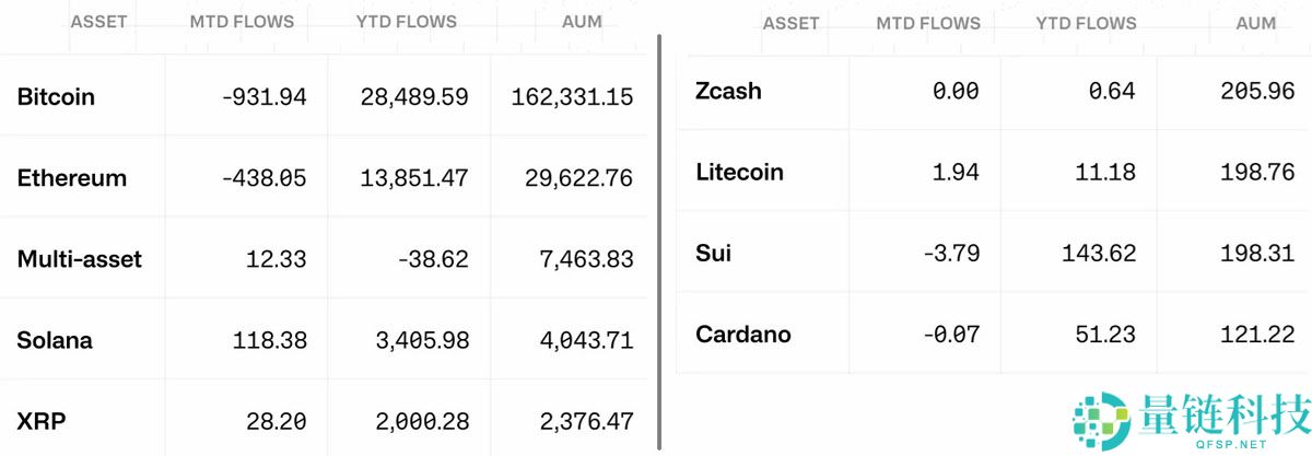 一文搞清楚以太坊（ETH）在2025年结束前转为看涨的概率取决于四大关键因素