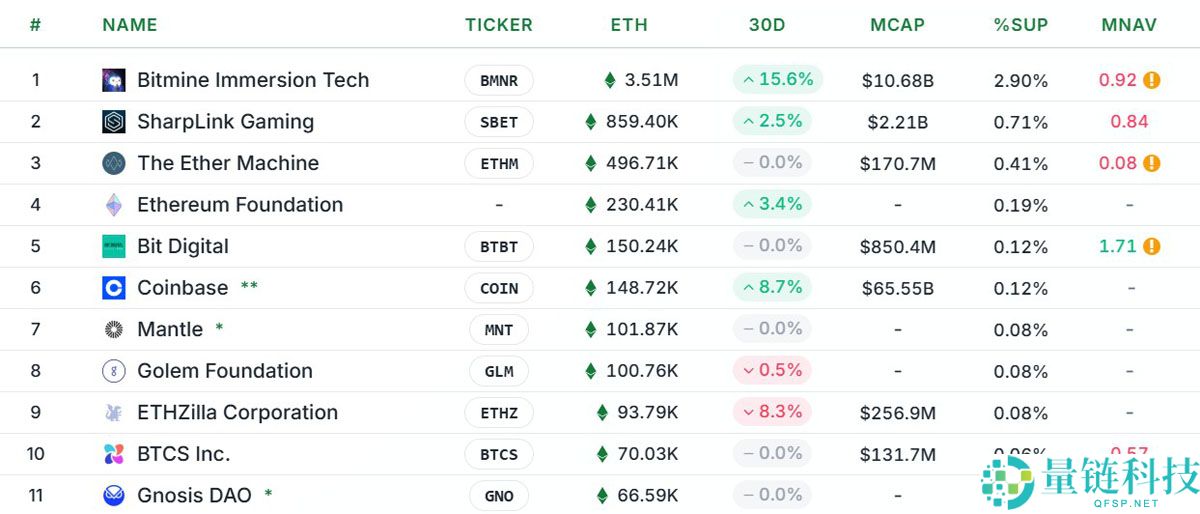 一文搞清楚以太坊（ETH）在2025年结束前转为看涨的概率取决于四大关键因素