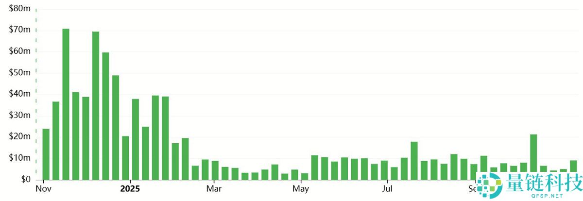 一文搞清楚以太坊（ETH）在2025年结束前转为看涨的概率取决于四大关键因素