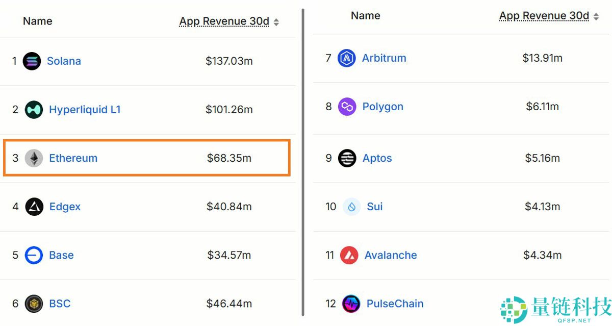 一文搞清楚以太坊（ETH）在2025年结束前转为看涨的概率取决于四大关键因素