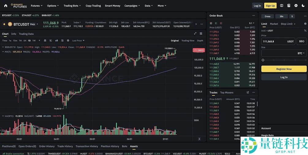 2025加密货币期货交易平台推荐：哪个交易所最安全可靠？