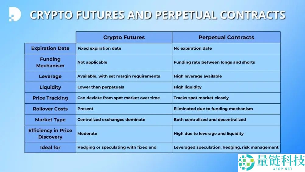 2025加密货币期货交易平台推荐：哪个交易所最安全可靠？