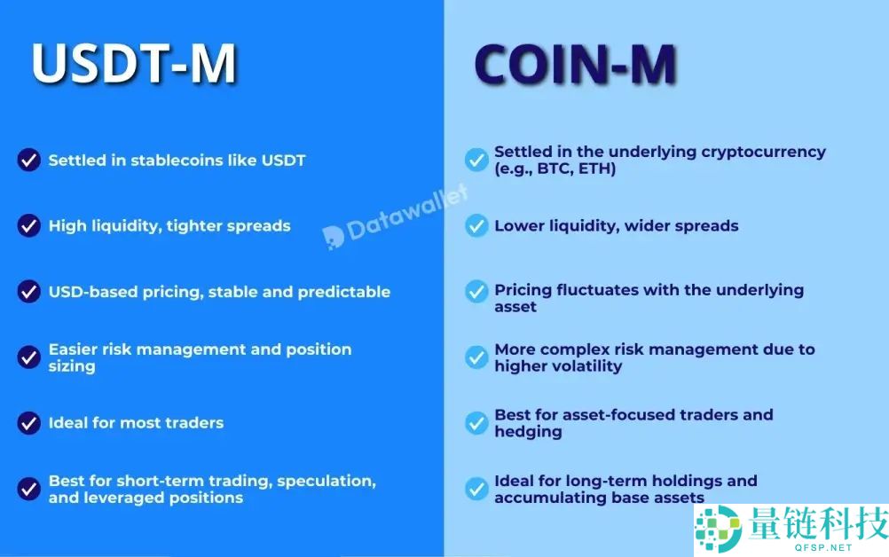 2025加密货币期货交易平台推荐：哪个交易所最安全可靠？